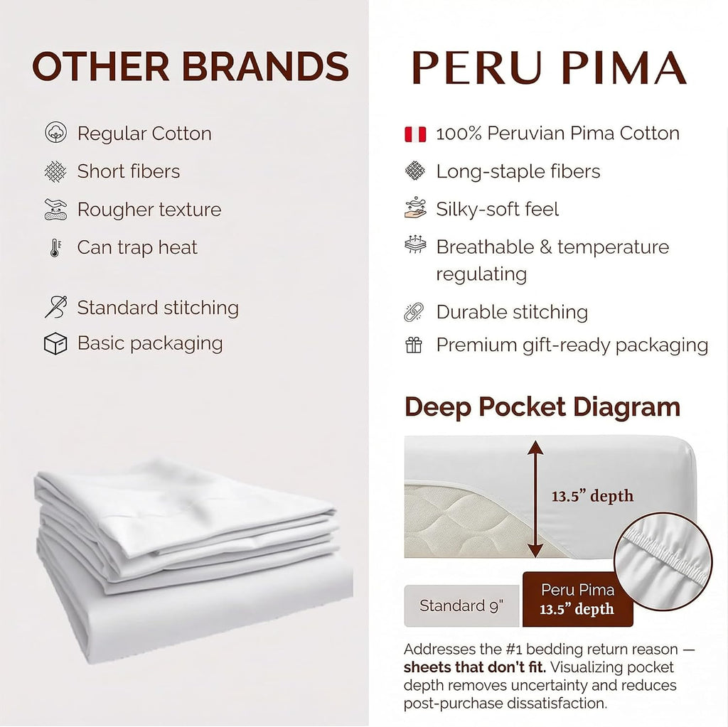Perupima Peru Pima 285 Thread Count Percale Queen Sheet Set - 100% Peruvian Pima Cotton, 4 Piece (Flat, Fitted, 2 Pillowcases) - Cooling, C…