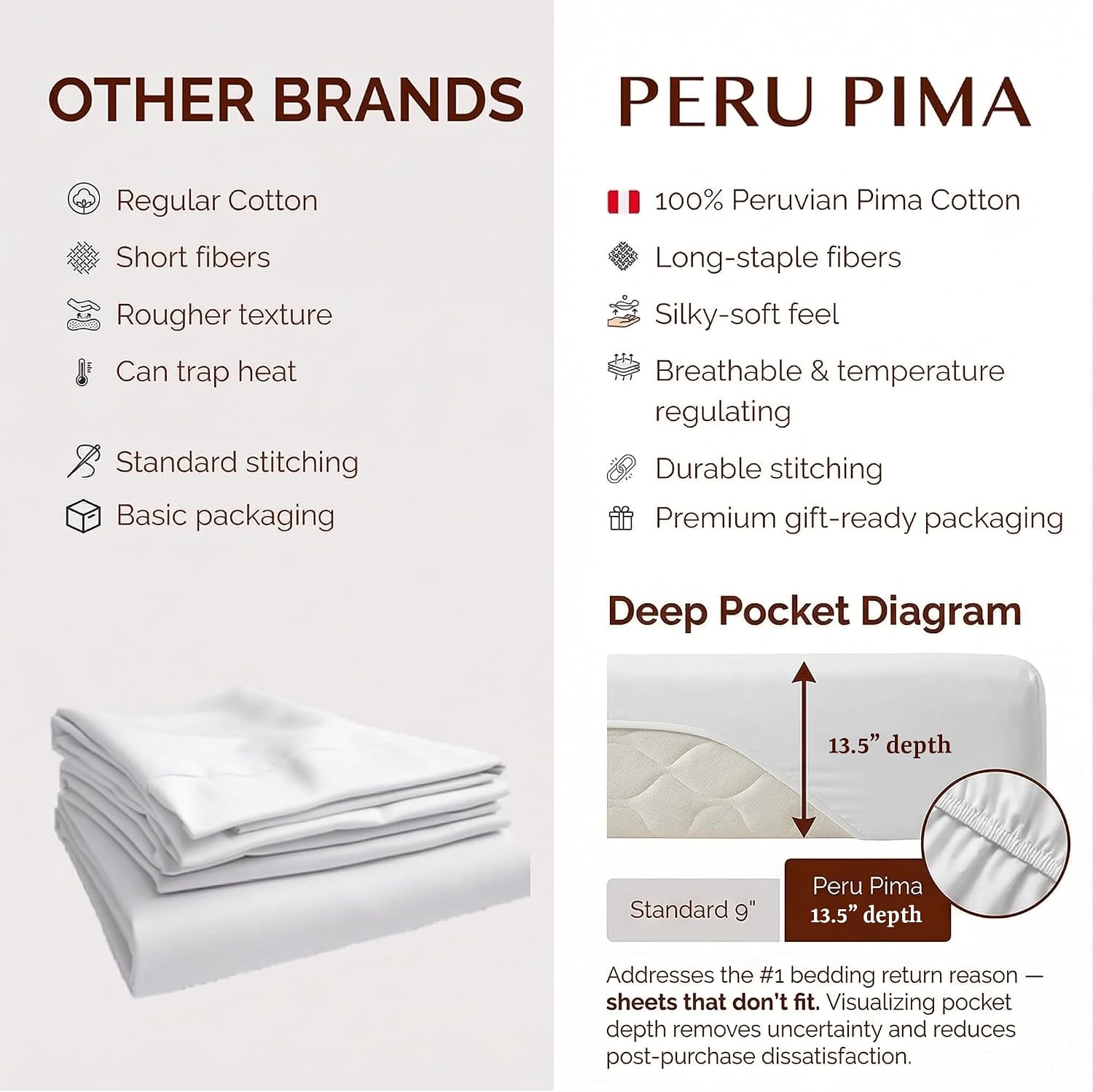 Perupima Peru Pima 285 Thread Count Percale Queen Sheet Set - 100% Peruvian Pima Cotton, 4 Piece (Flat, Fitted, 2 Pillowcases) - Cooling, C…