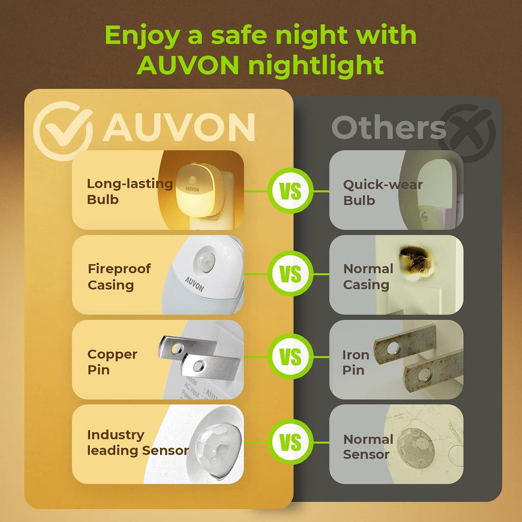AUVON Plug in Night Light with Motion Sensor and Dusk to Dawn Sensor, Mini Warm White LED Nightlight with 1-50 lm Adjustable Brightness…