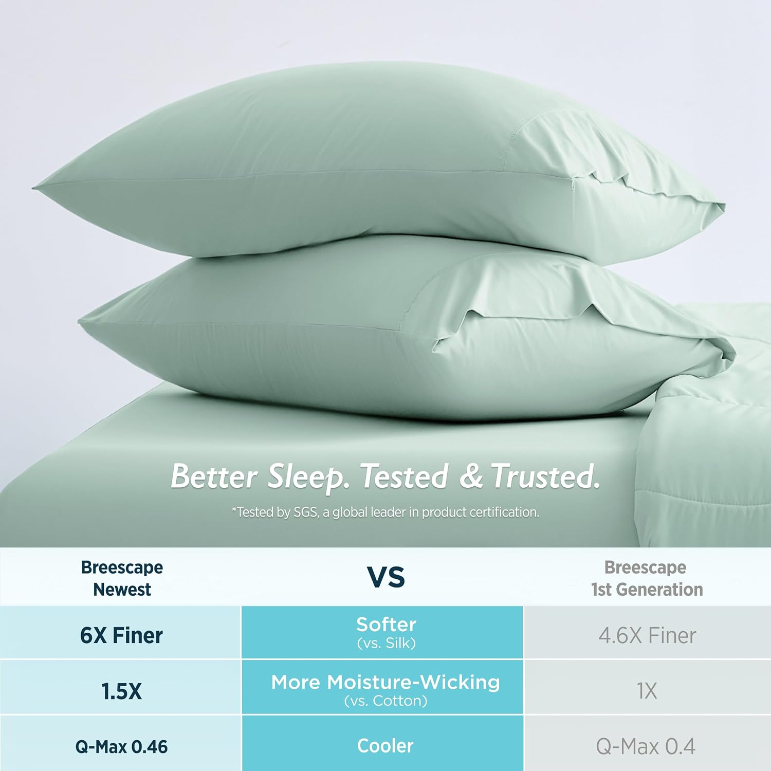 Breescape Cooling Pillow Cases King Size - BlendTekTM Dry & Cool Technology for Hot Sleepers and Night Sweats, Ultra Soft & Smooth Pillowcas…