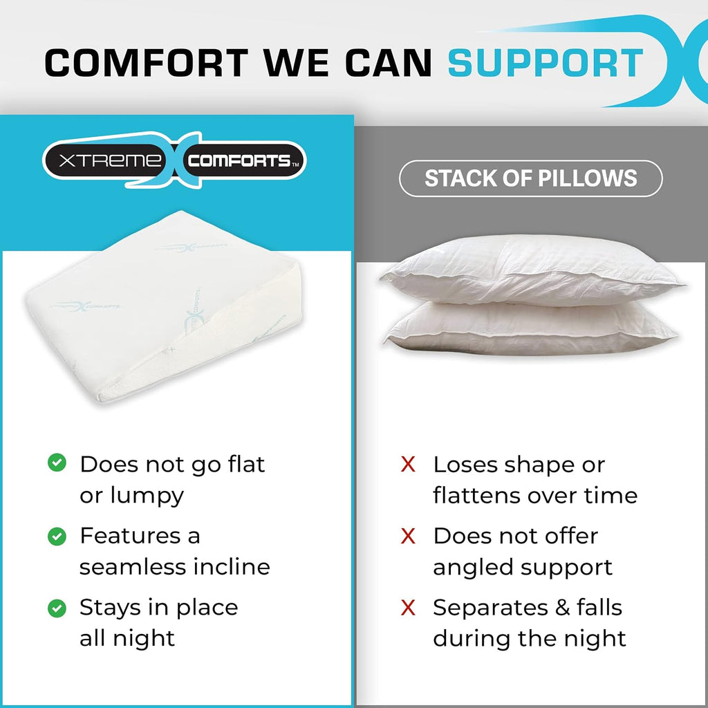 Xtreme Comforts Wedge Pillow Headboard | 7 Inch Bed Wedge Pillow Cushion for Sleeping, Reading, and Lounging | Multi-Use Support for…