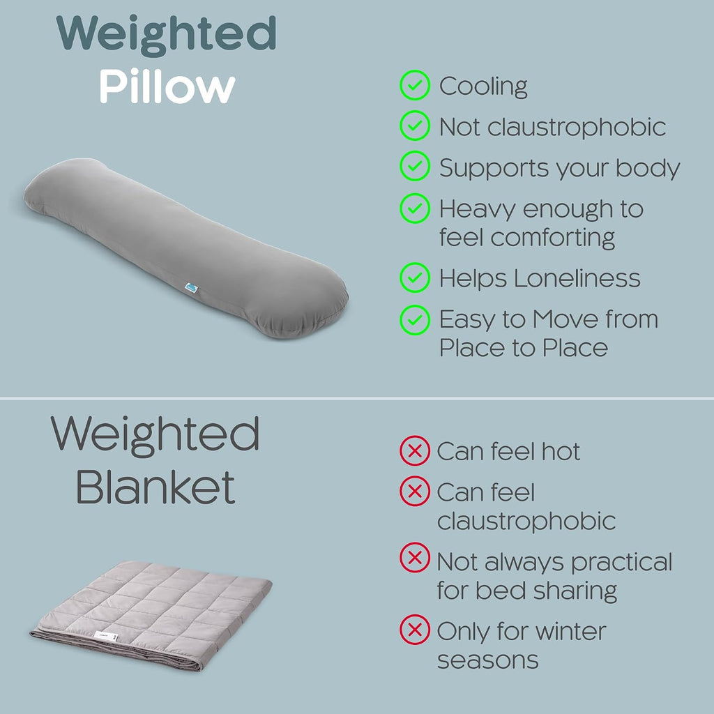 SleepCloud Weighted Body Pillow 6.5lbs - Weighted Pillow for Deeper Sleep (41" x 10") - Cooling Body Pillows for Adults, Full Body Pillow…