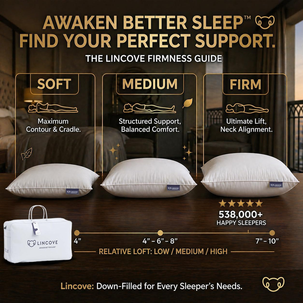 Lincove Cloud Natural Canadian Down Pillow, White Luxury Sleeping Pillow - 625 Fill Power, 500 Thread Count Cotton Shell, Made in Canada…