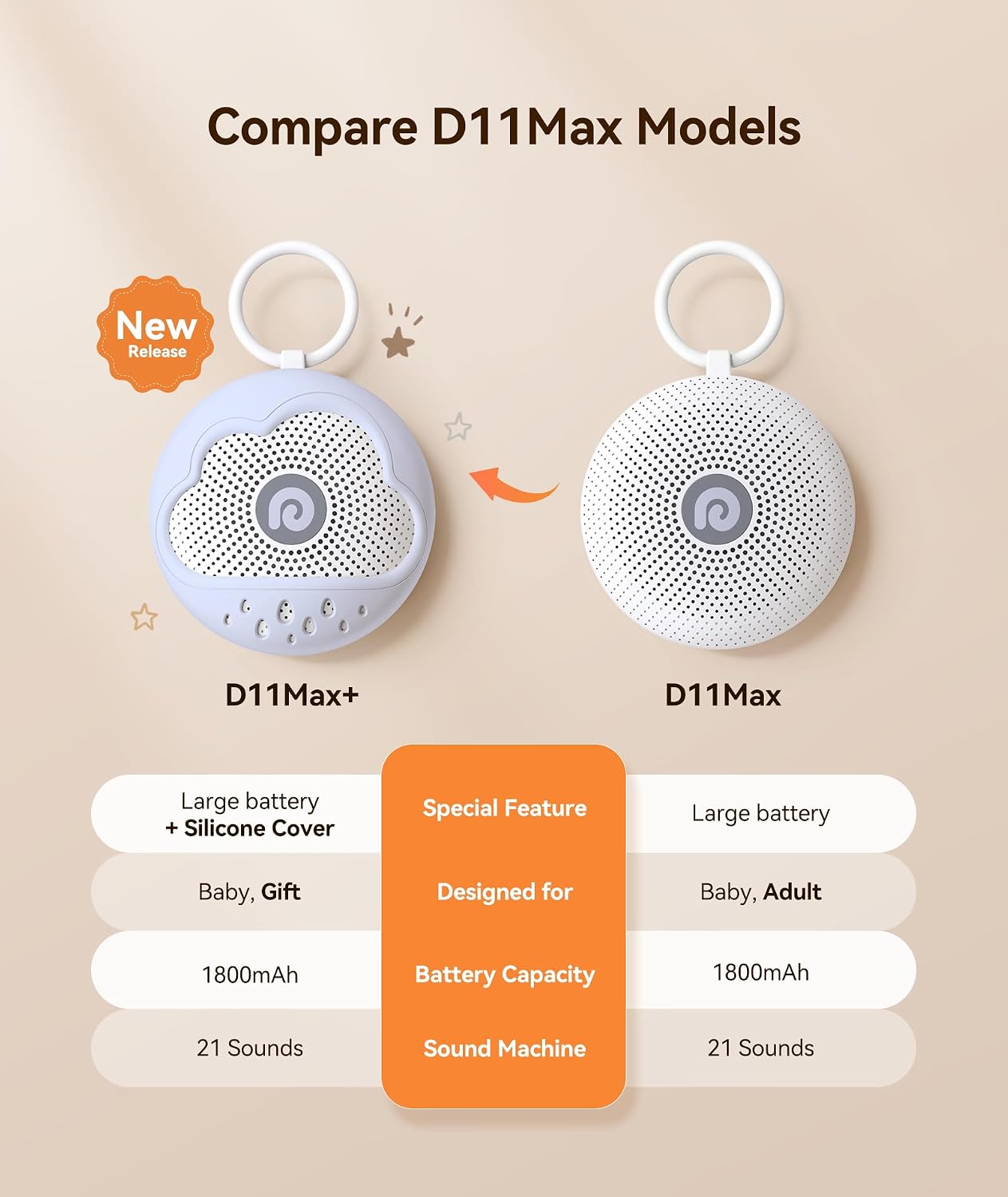 Dreamegg White Noise Machine - Portable Sound Machine Baby with Safe Silicone Cover, Features Powerful Battery, 21 Soothing Sound, Noise Ca…