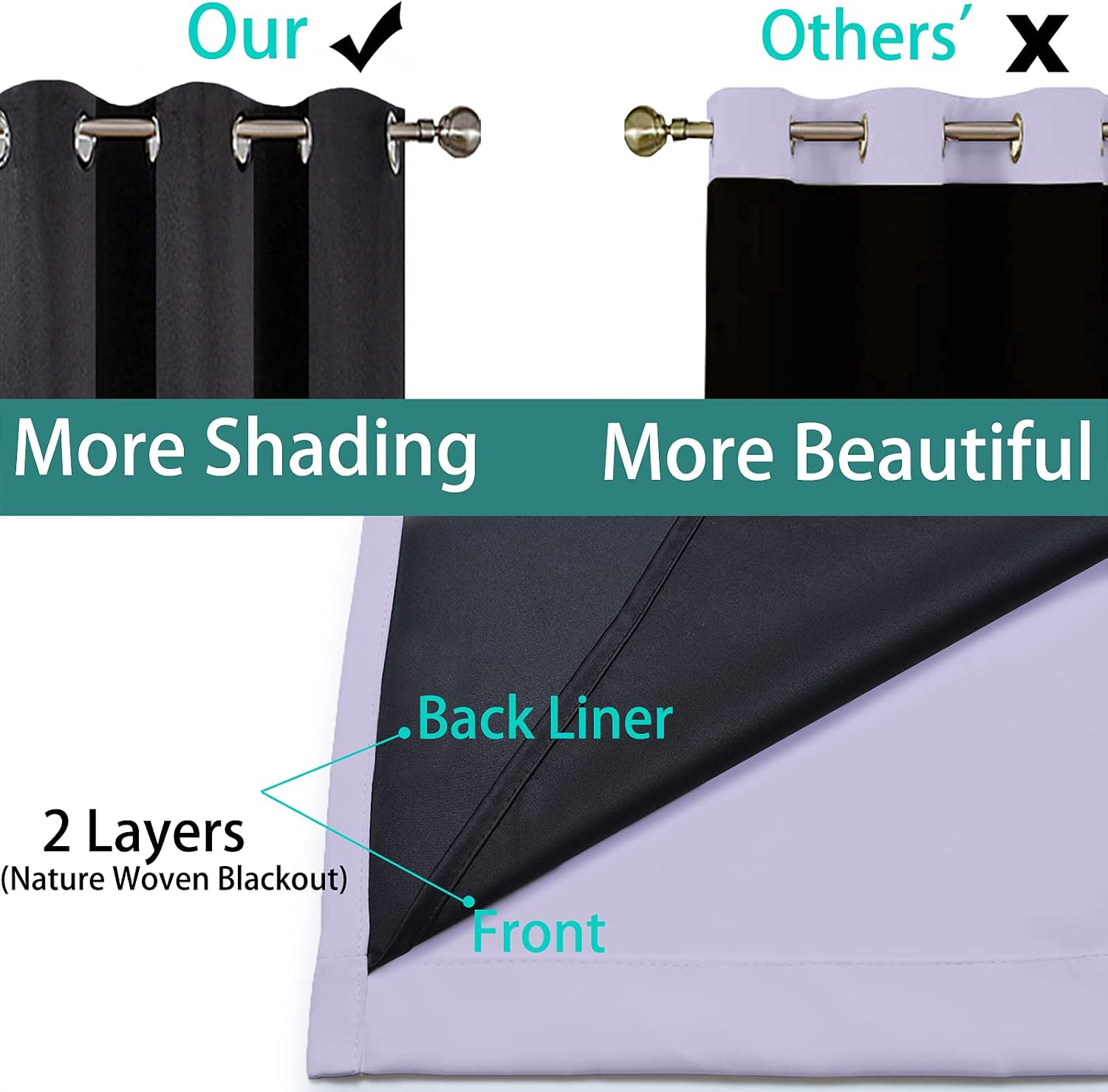 Yakamok 63 Inch Length 100% Blackout Curtains for Bedroom, 2 Thick Layers Thermal Insulated Grommet Total Blackout Drapes with Black Liner…
