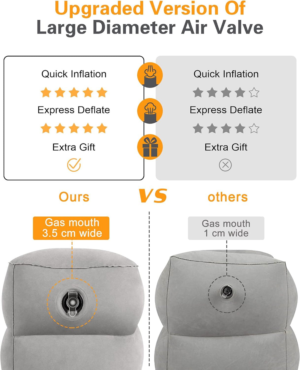 Sunany Inflatable Travel Foot Rest Pillow, Airplane Bed for Kids and Toddler, Adjustable Height Portable Elevating Leg, Trains, Cars, Home,…