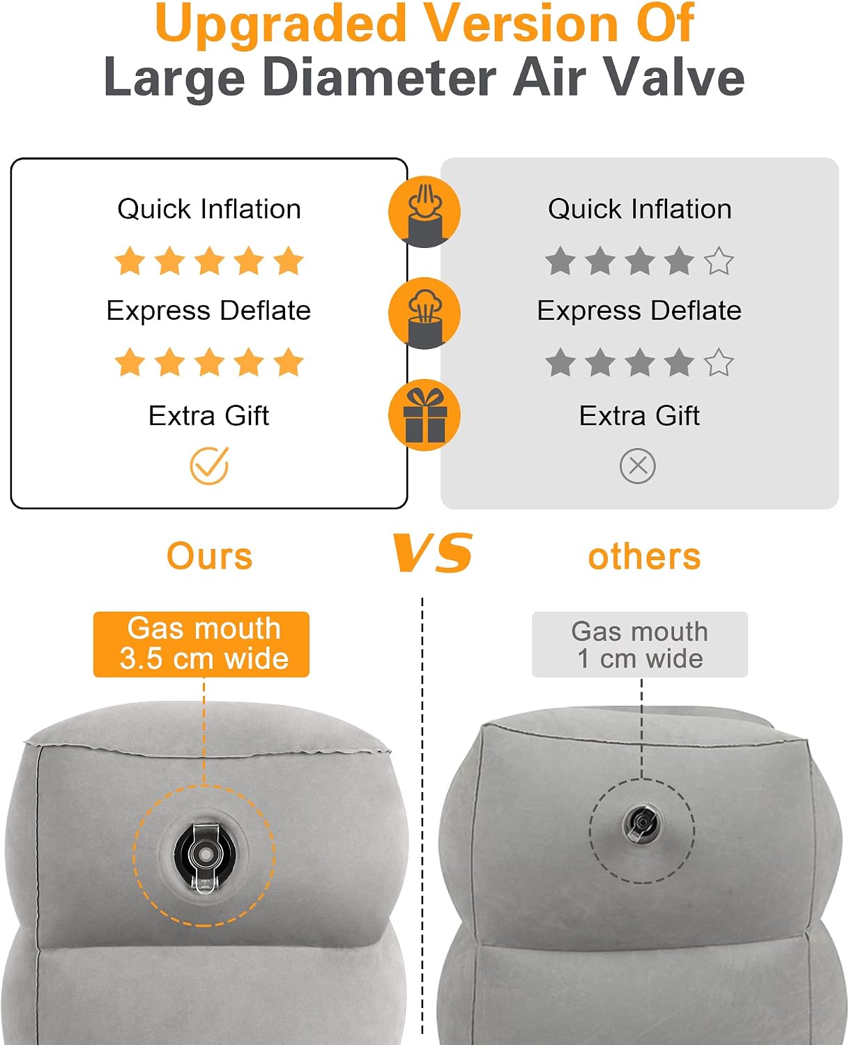 Sunany Inflatable Travel Foot Rest Pillow, Airplane Bed for Kids and Toddler, Adjustable Height Portable Elevating Leg, Trains, Cars, Home,…