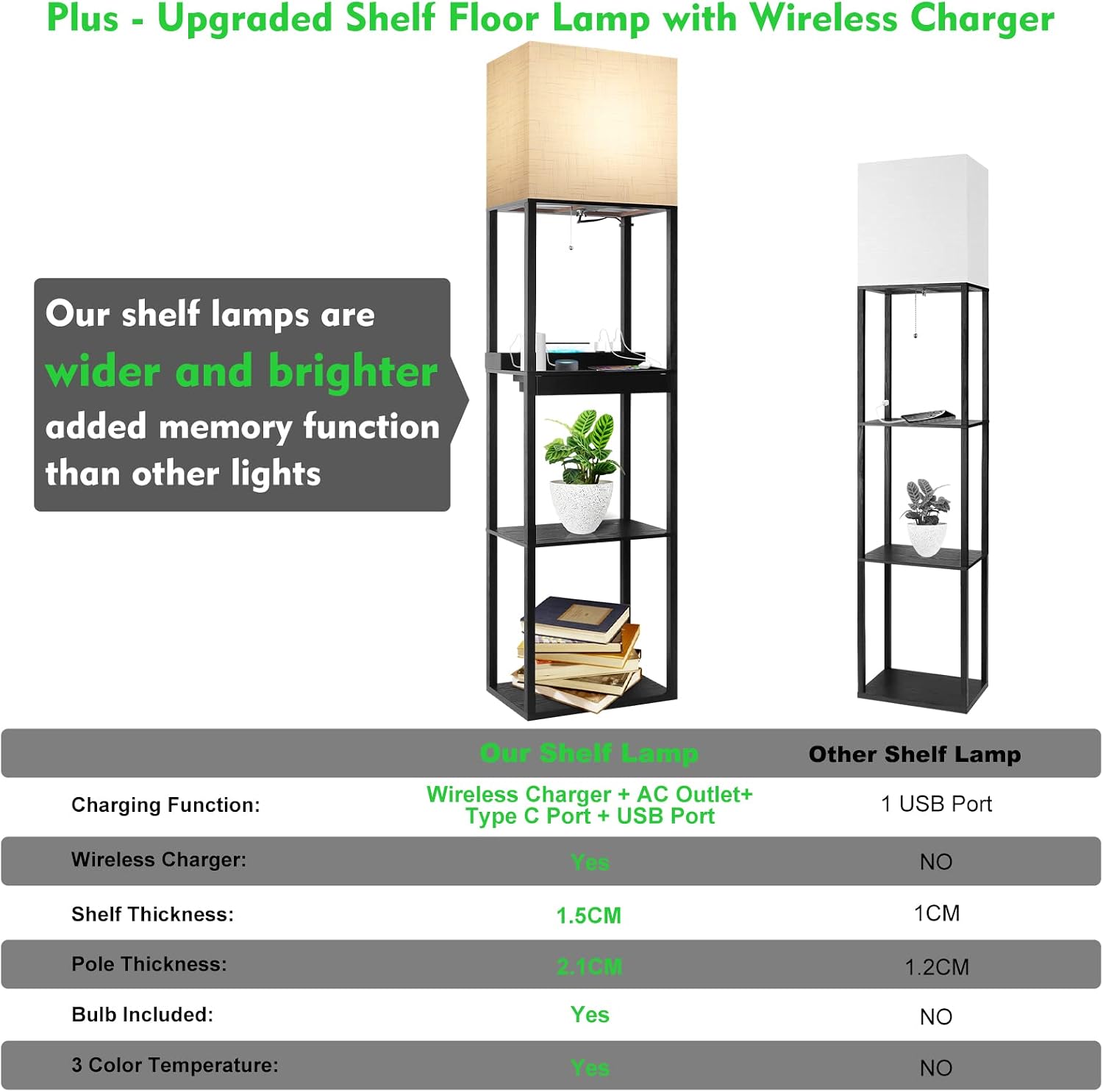 RUNTOP Plus Charging Station Floor Lamp with Wireless Charger, 2 USB-C Port, 2 Power Outlet, Floor Lamp with Shelves, 15W LED Bulb, 3…