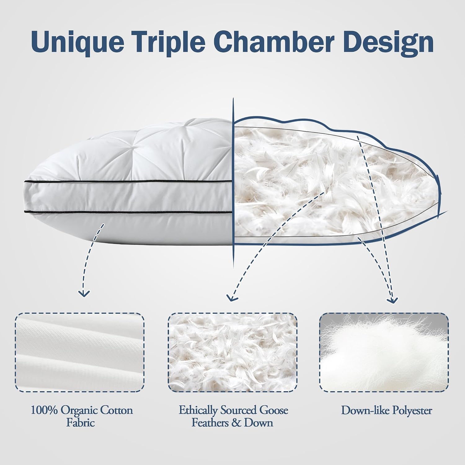 Bpc Luxury Goose Feather Down Pillows King Size, Gusseted Hotel Bed Pillows for Sleeping, 100% Organic Cotton Cover, Surround Polyester Fil…