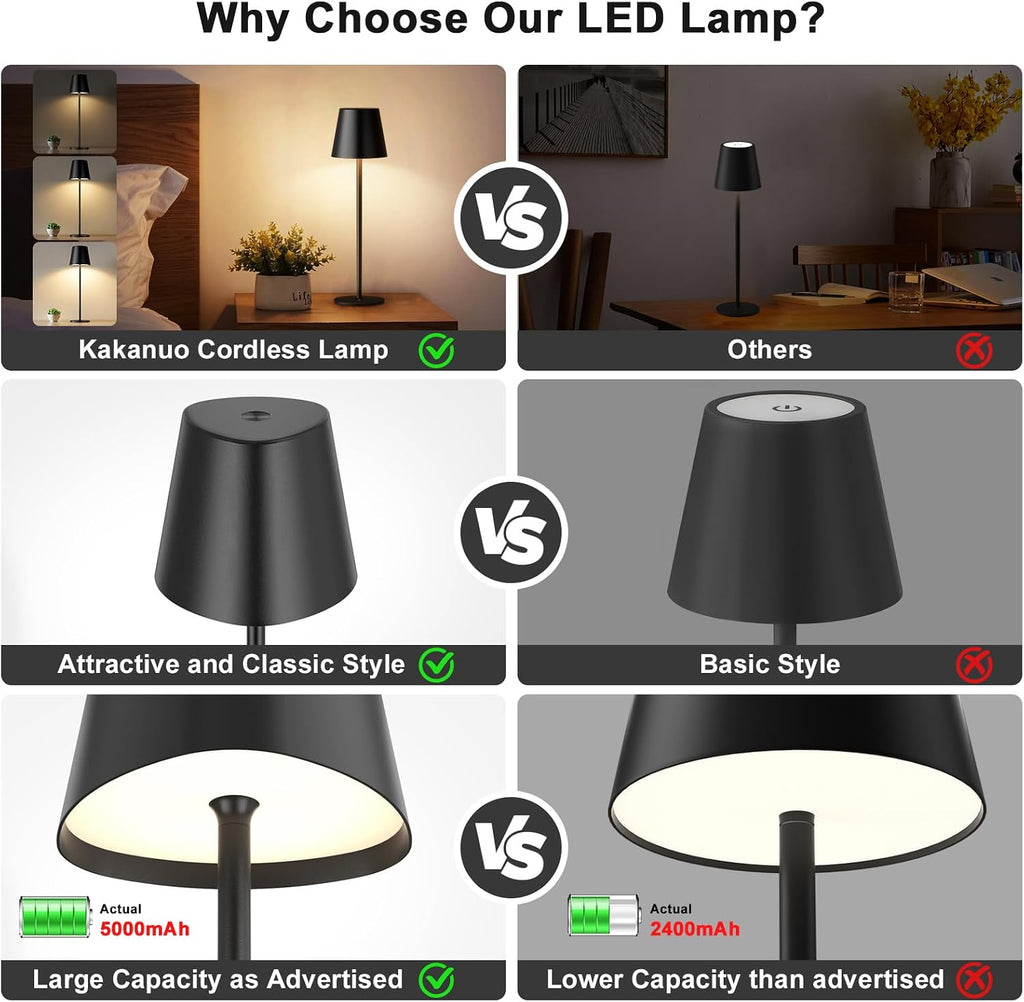 Kakanuo Cordless Table Lamp, 3 Color Stepless Dimming, 5000mAh Rechargeable Battery Powered, Outdoor LED Lamps, for Dining Room, Living…