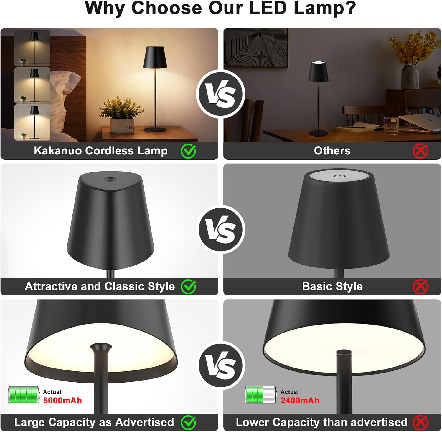 Kakanuo Cordless Table Lamp, 3 Color Stepless Dimming, 5000mAh Rechargeable Battery Powered, Outdoor LED Lamps, for Dining Room, Living…