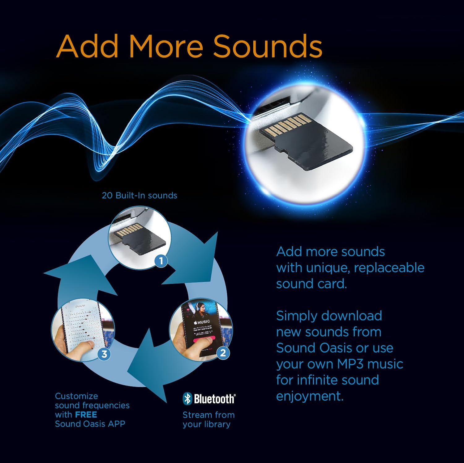 Sound Oasis Bluetooth White Noise Machine – Portable Sound Machine with 20 Non-Looping Nature, Pink & Brown Noise Sounds, Tinnitus Masker…