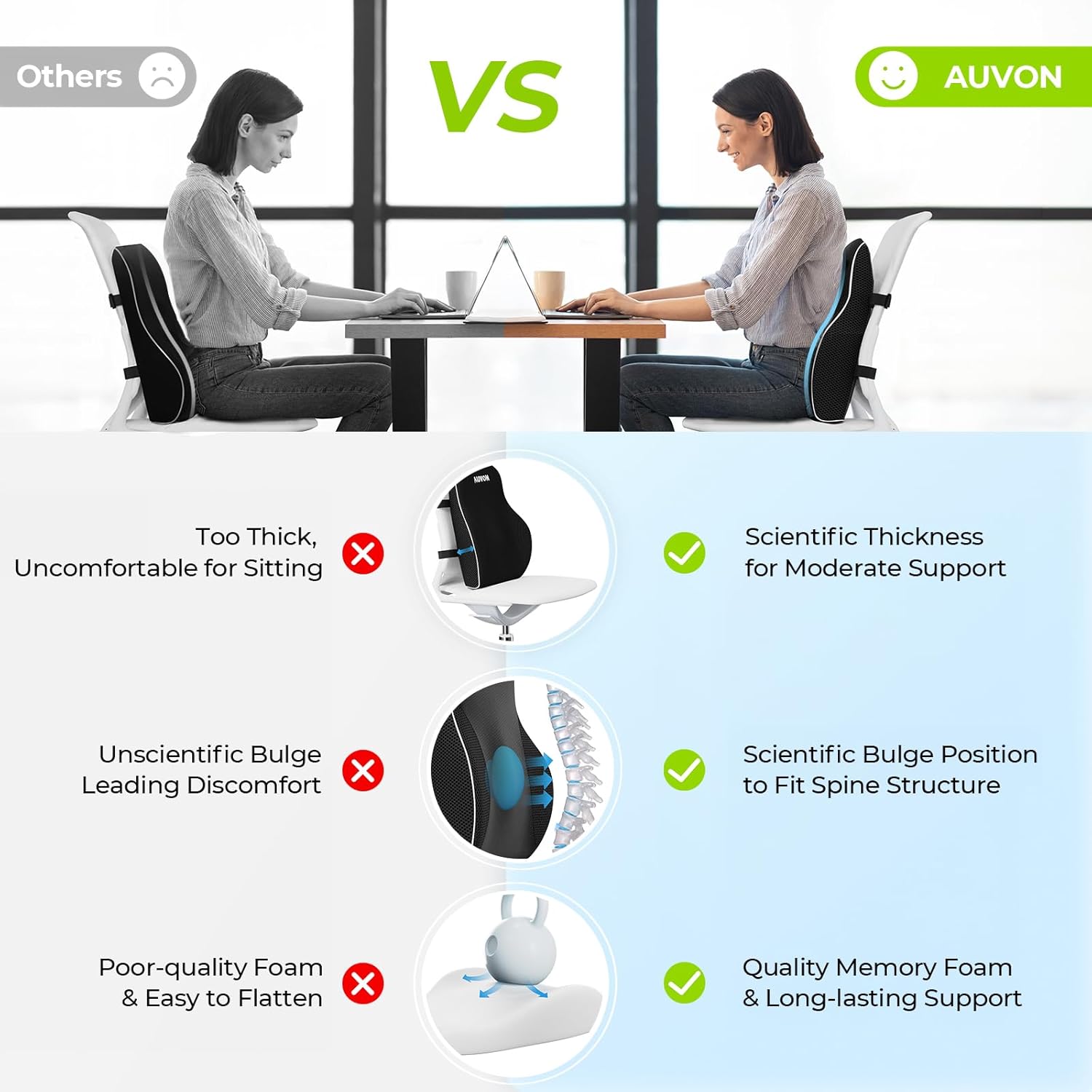 Auvon Lumbar Support Pillow for Office Chair with Patented Bulge for Lower Back Support, Ergonomic Office Home Essentials Improve Posture,…