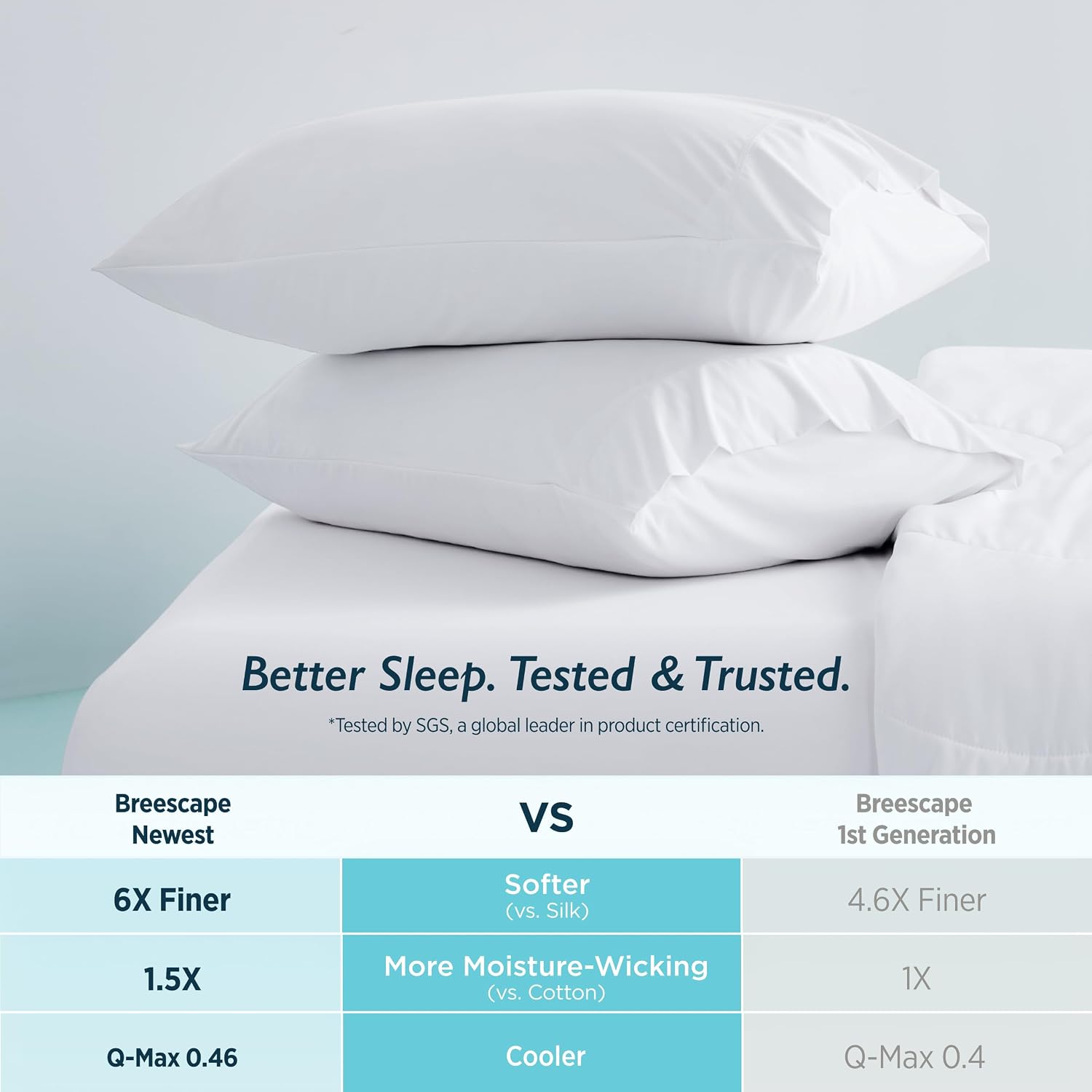 Breescape Cooling Pillow Cases King Size - BlendTekTM Dry & Cool Technology for Hot Sleepers and Night Sweats, Ultra Soft & Smooth Pillowcas…