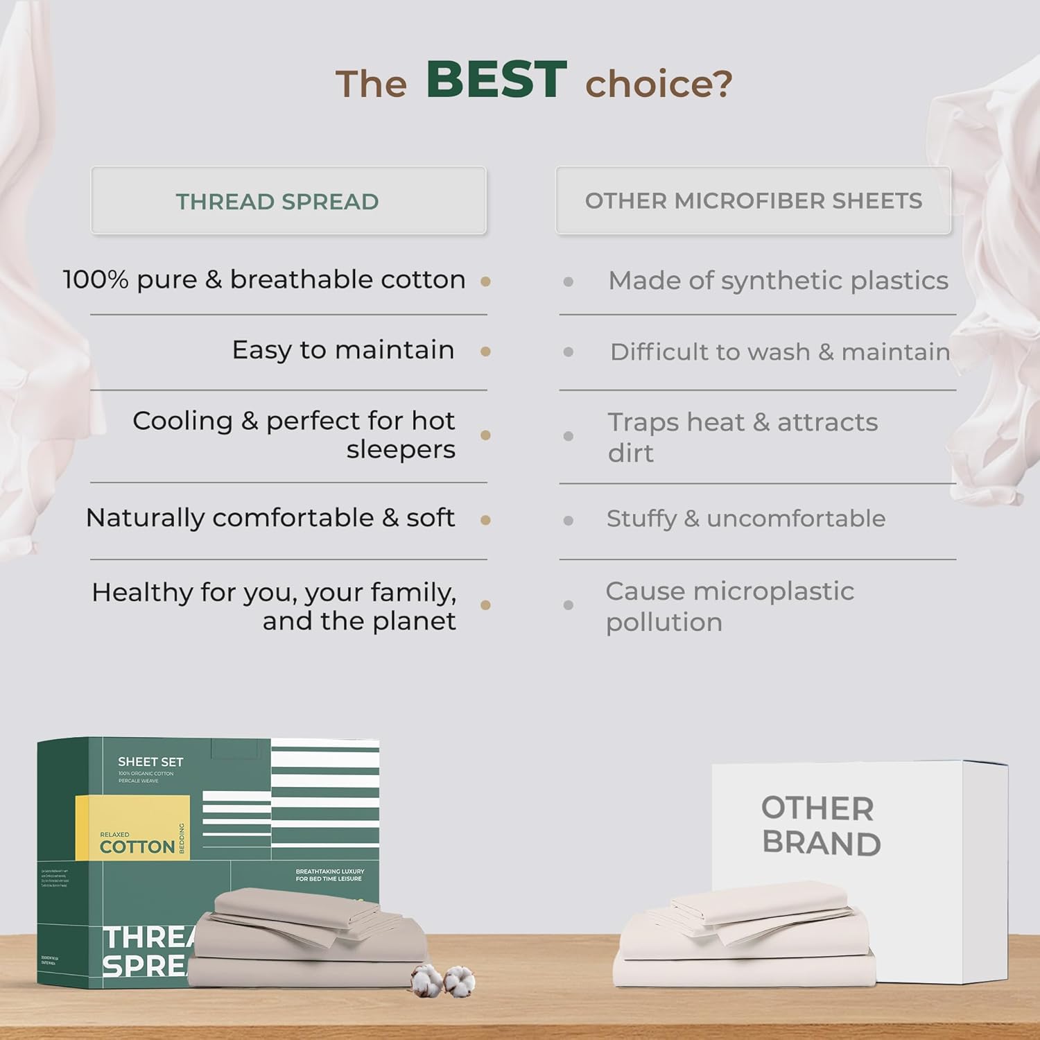 THREAD SPREAD 100% Organic Cotton Sheets Full Size - Organic Cotton Full Size Percale Sheet Set (4 PC, Dotted Stripe), Soft, Cooling…