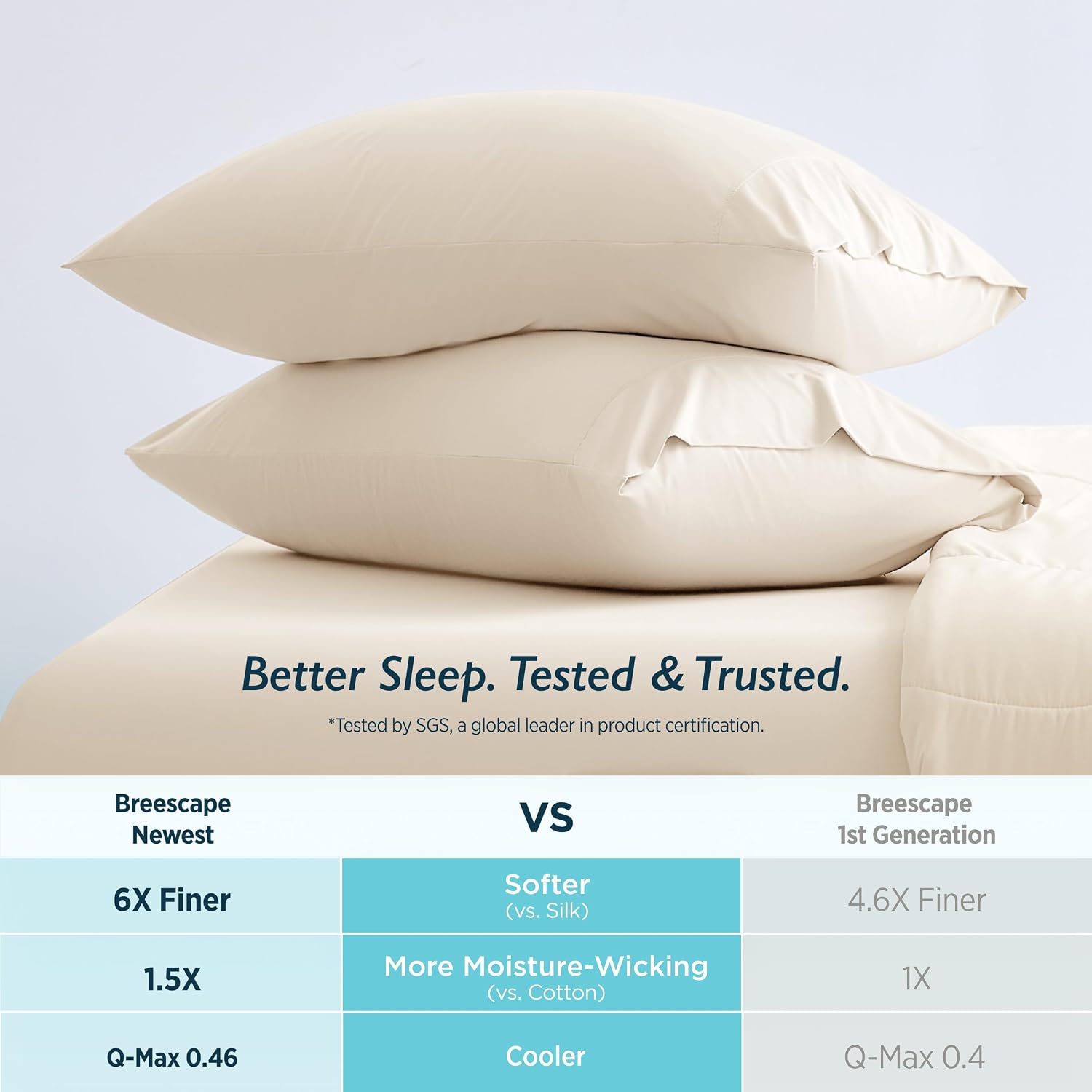 Breescape Cooling Pillow Cases Standard/Queen Size - BlendTekTM Dry & Cool Technology for Hot Sleepers and Night Sweats, Soft & Smooth Pillo…