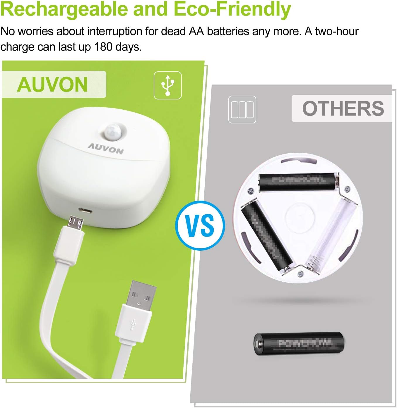 AUVON Rechargeable Battery Night Light, Mini with Motion Sensor, Warm White LED Stick-On Closet Light with Dusk to Dawn Sensor…