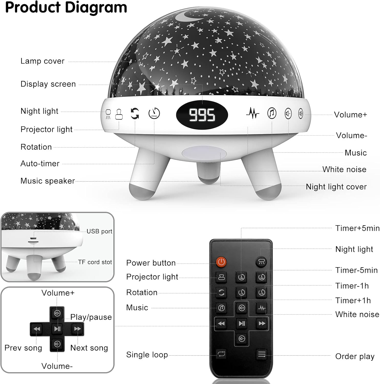 Yachance Kids Sound Machine with Night Light Projector,29 Soothing Sounds Baby Night Light Star Projector for Kids Room, White Noise Machine…