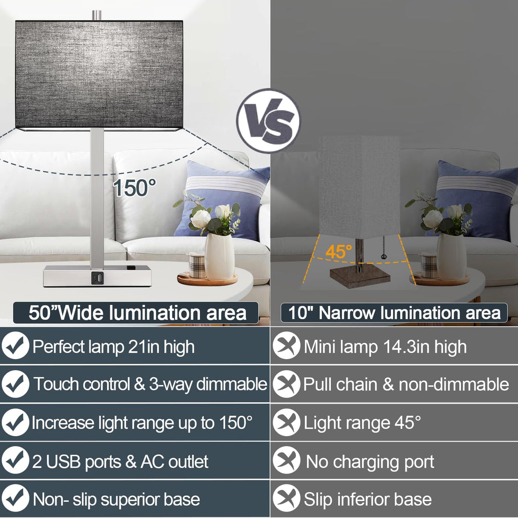 21" Touch Bedside lamps with 2 USB & AC Outlets, 3-Way Dimmable Bedside Table Lamps Set of 2 for Bedroom Living Room Office Reading…