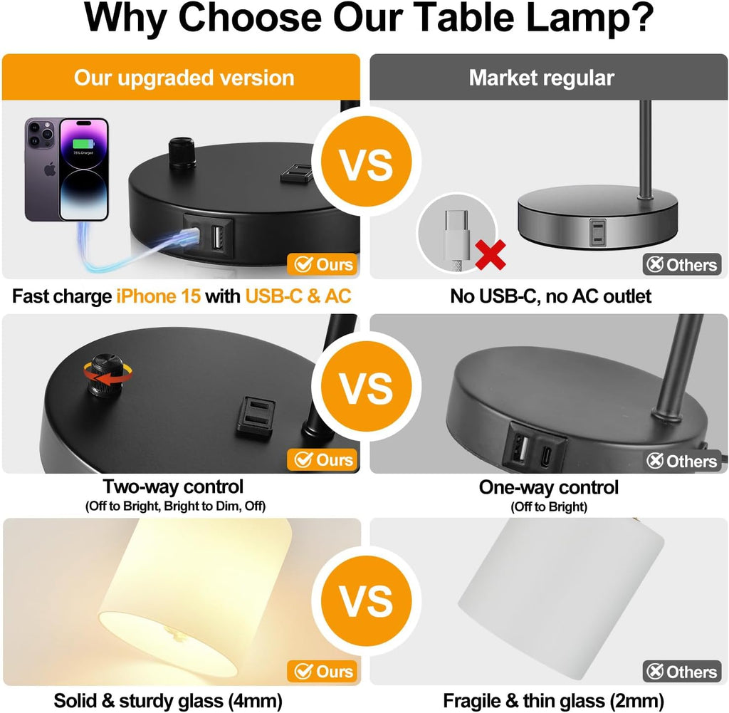 Lynnoland Set of 2 Industrial Table Lamps with USB C+A Ports and Outlet, Black Fully Stepless Dimmable Bedside Lamps, Nightstand Lamp…