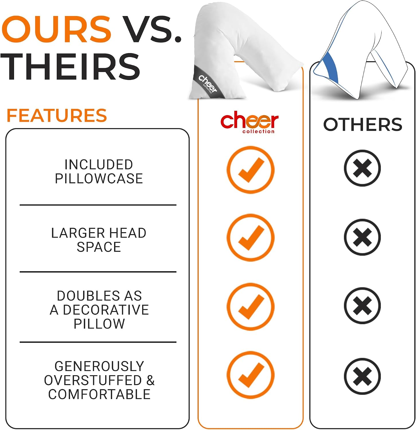 Cheer Collection Oversized V-Shaped Pillow, L-Shaped Pillow for Neck and Shoulder Support, Curved Body Pillow with Removable Pillowcase