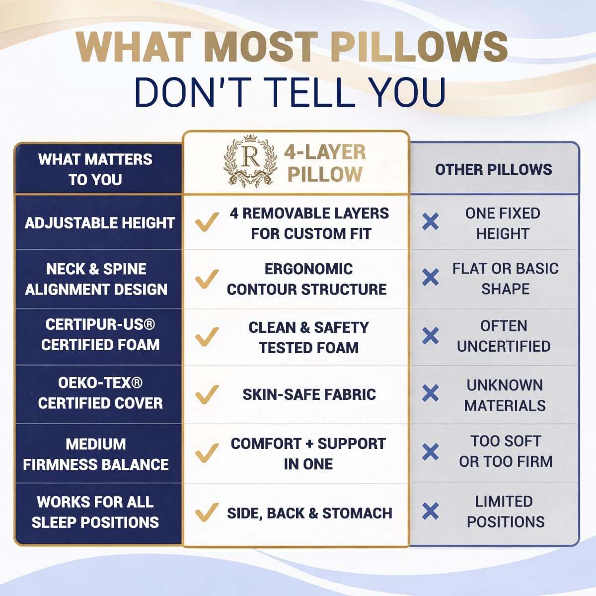 Royaltherapy Memory Foam Pillow, Cervical Pillow, 4-Layer Queen, Contour Pillow, Side Sleeper, Neck Support, Pillow for Neck Pain, CertiPUR…