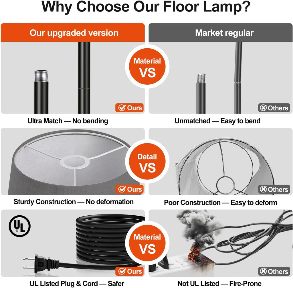 Upgraded】 Dimmable Floor Lamp, 1000 Lumens LED Edison Bulb Included, Arc Floor Lamps for Living Room Modern Standing Lamp with Gray…