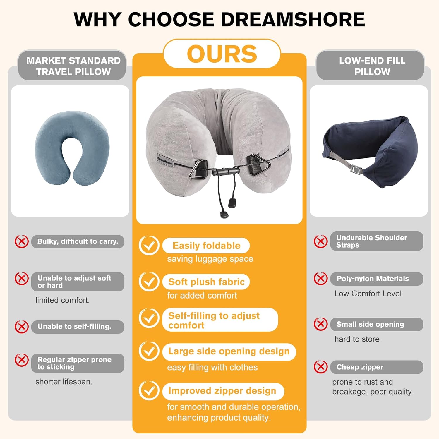 DreamShore Travel Pillow for Extra Luggage: Stuffable Neck Pillow with Adjustable Neck Size | Fits 3+ Days of Travel Essentials |…