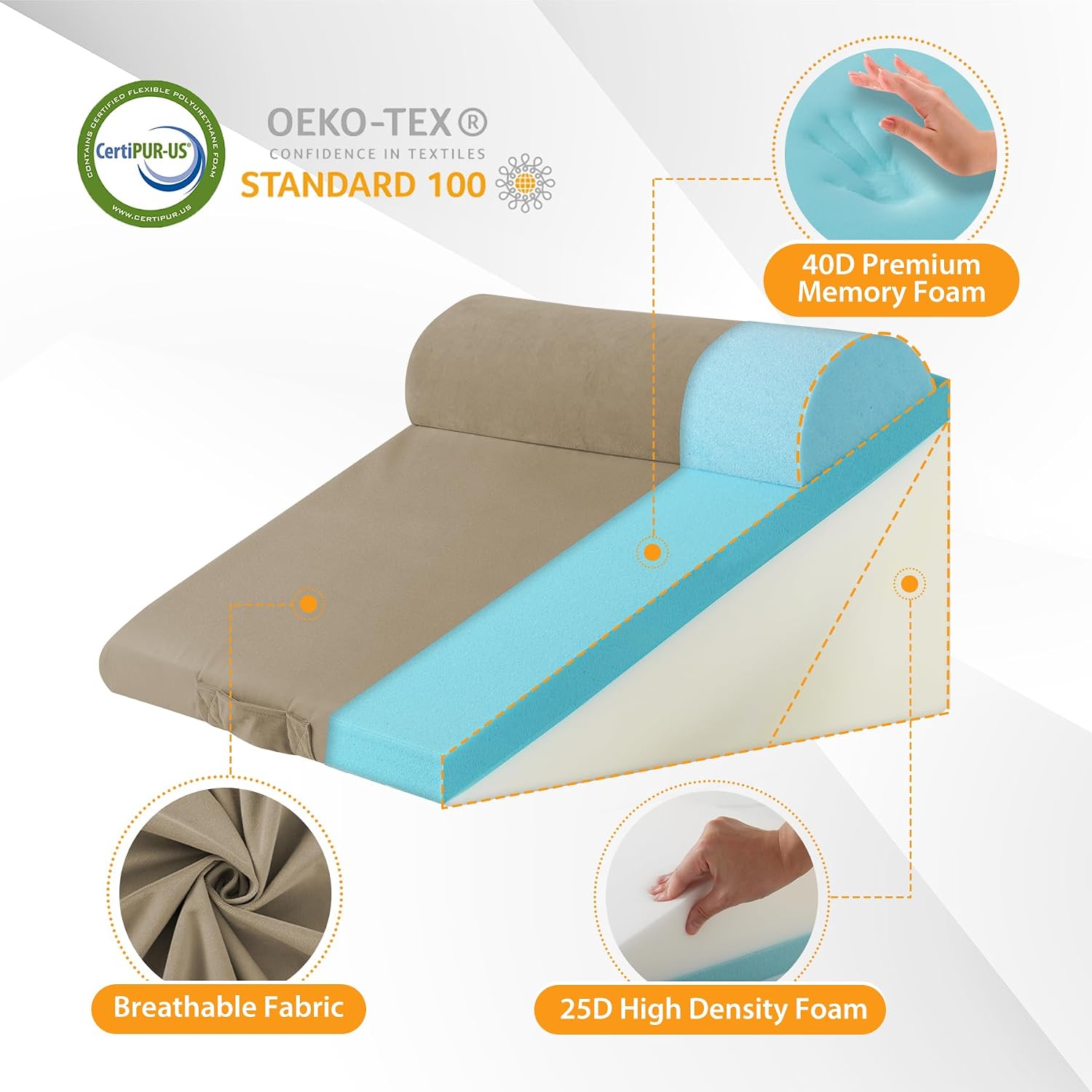 Ruqmuis 3PCS Wedge Pillow Set for After Surgery, Adjustable 9&12 Inch Bed Wedge Pillow for Sleeping, Incline Pillow Wedge for Headboard, Po…