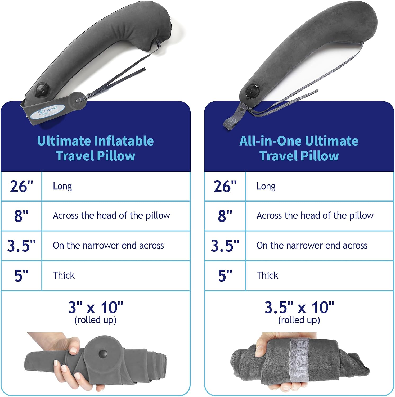 TRAVELREST All-in-One Travel Neck Support & Body Pillow - Airplane Pillow for Long Flight Comfort, Travel Essentials, Sleeping…