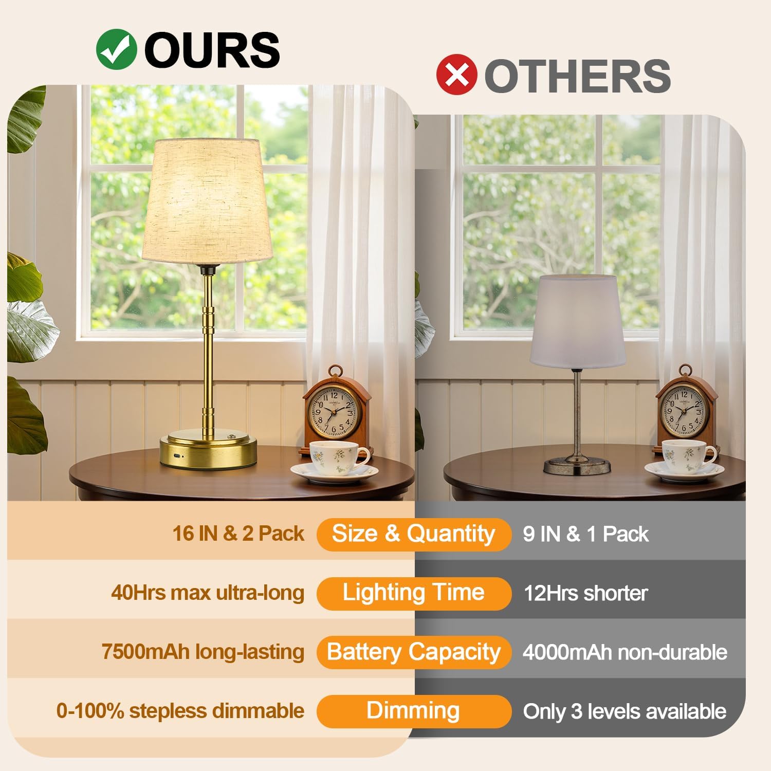 Cordless Table Lamps Set of 2 – Battery Operated Lamp with 7500mAh Rechargeable Battery, Stepless Dimmable Brushed Gold Lamps with Beige…