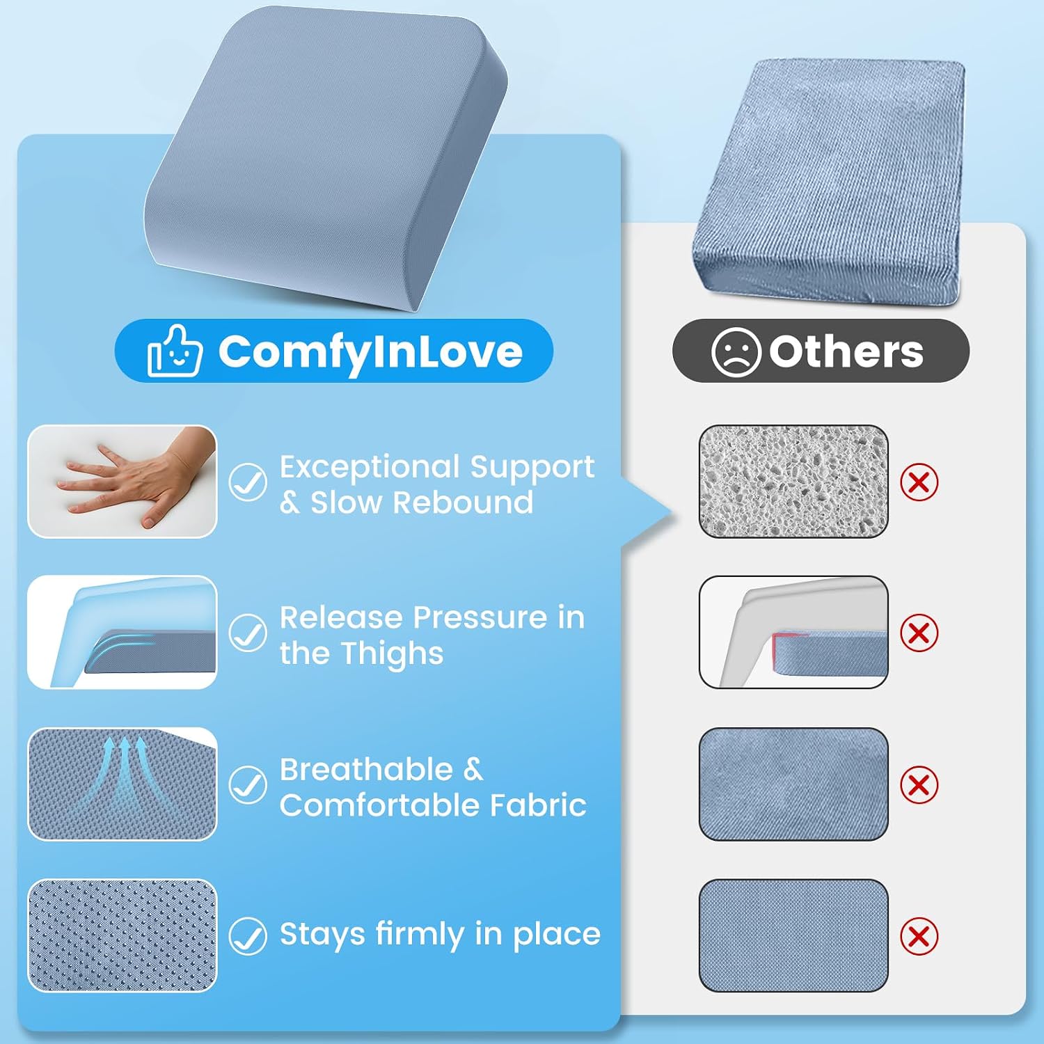Wheelchair Seat Cushion for Pressure Relief, Cooling Gel Memory Foam Chair Cushion with Slope-Edge Design, Coccyx Support for Tailbone…