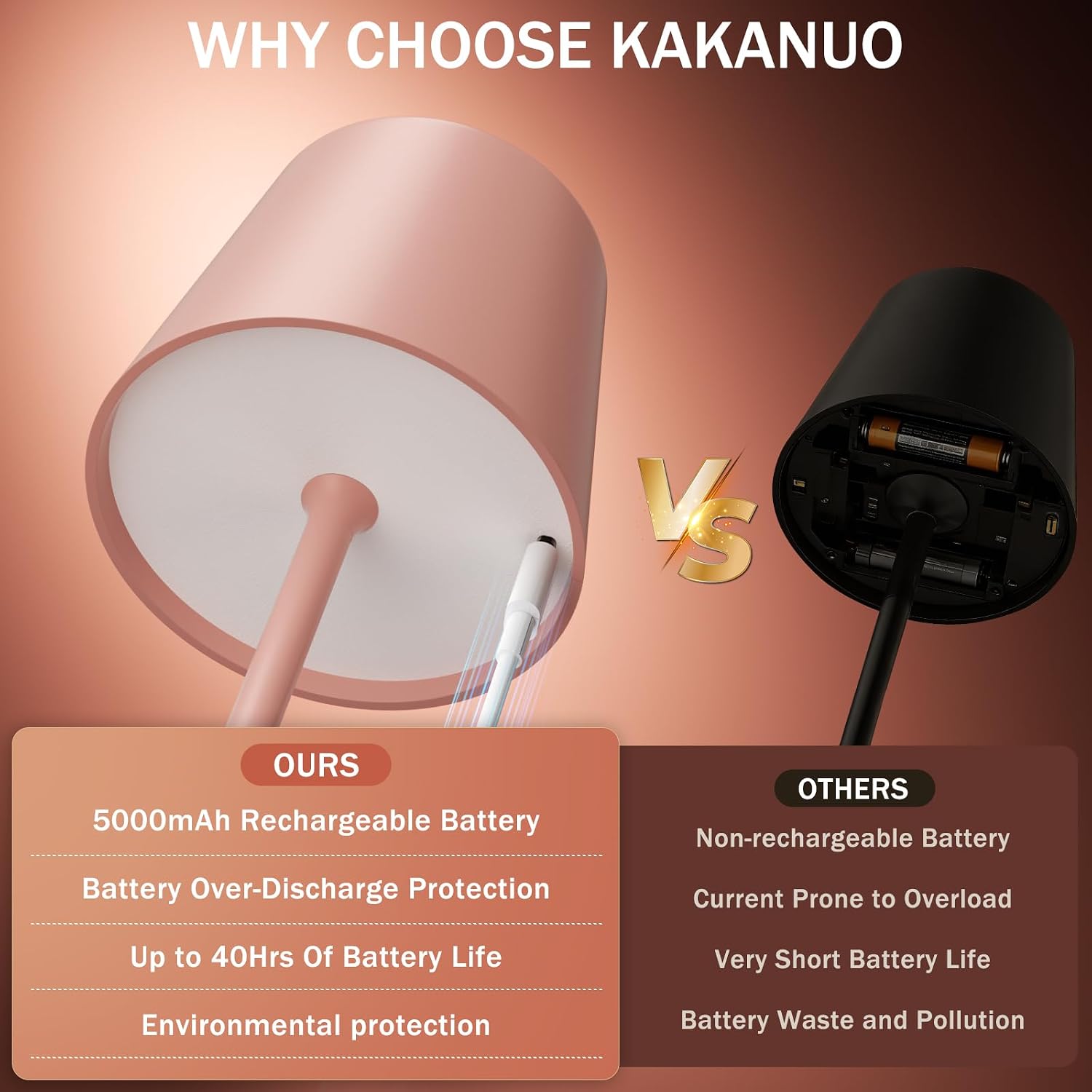 Kakanuo Pink Cordless Rechargeable Table Lamp, 2 Pack Portable Desk Lamp with 5000mAh Battery, Touch Control Stepless Dimming, Wireless…