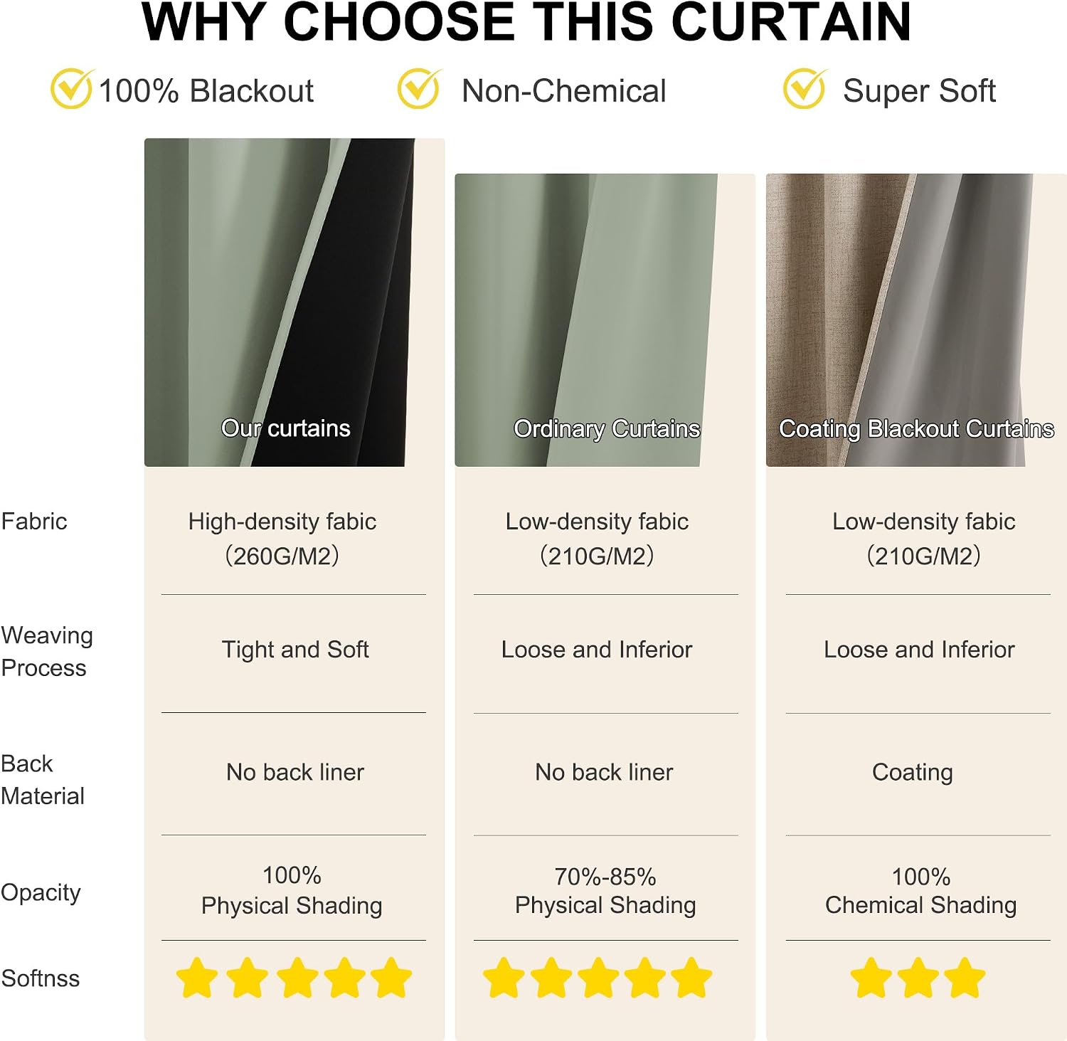 NICETOWN 100% Short Blackout Curtains 36 Inch Length for Bedroom, Privacy Thermal Insulated Grommet Window Drapes for Kitchen Living Room…