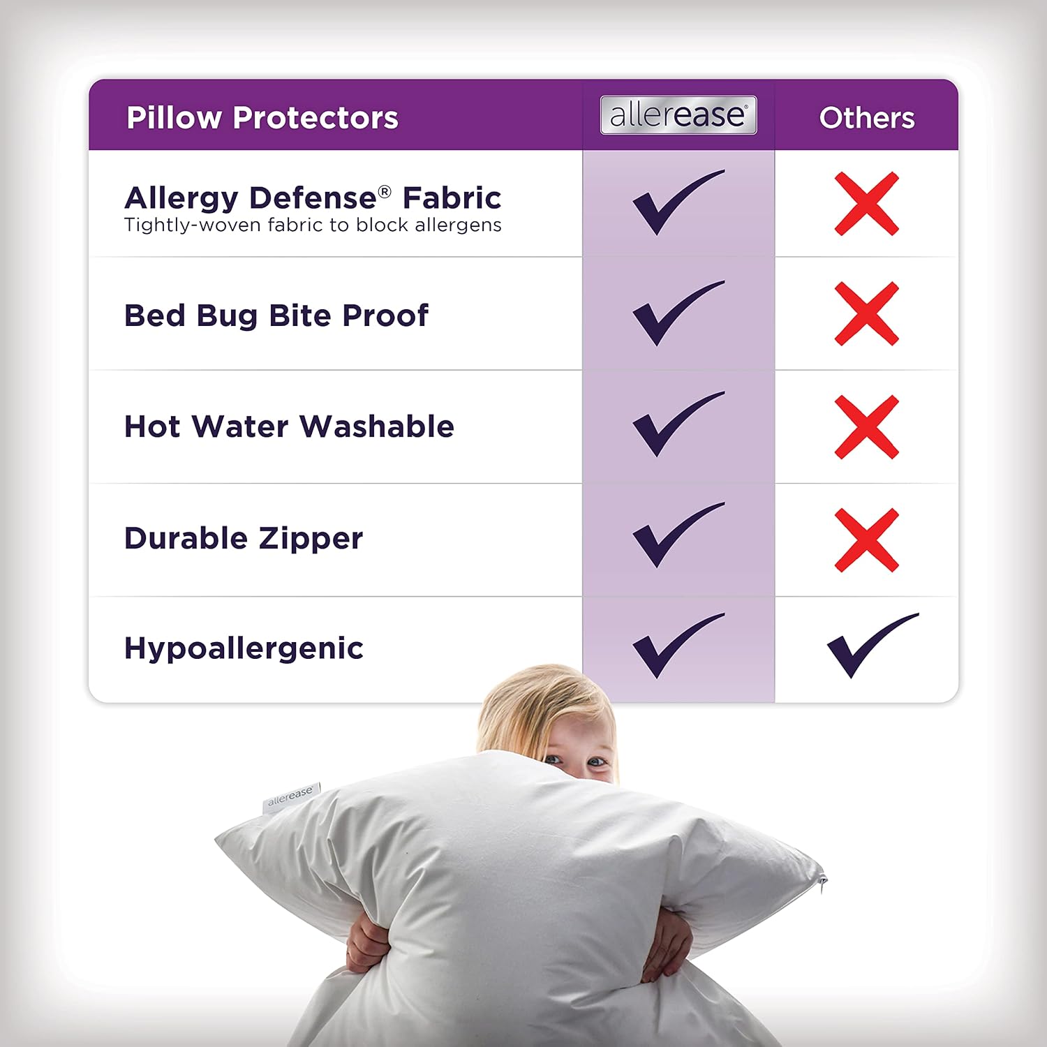 AllerEase Cotton Pillow Protector Advanced Allergy Protection Temperature Balancing Comfort Zippered Pillow Cover, King, White- 4 Pack 4 Pa…