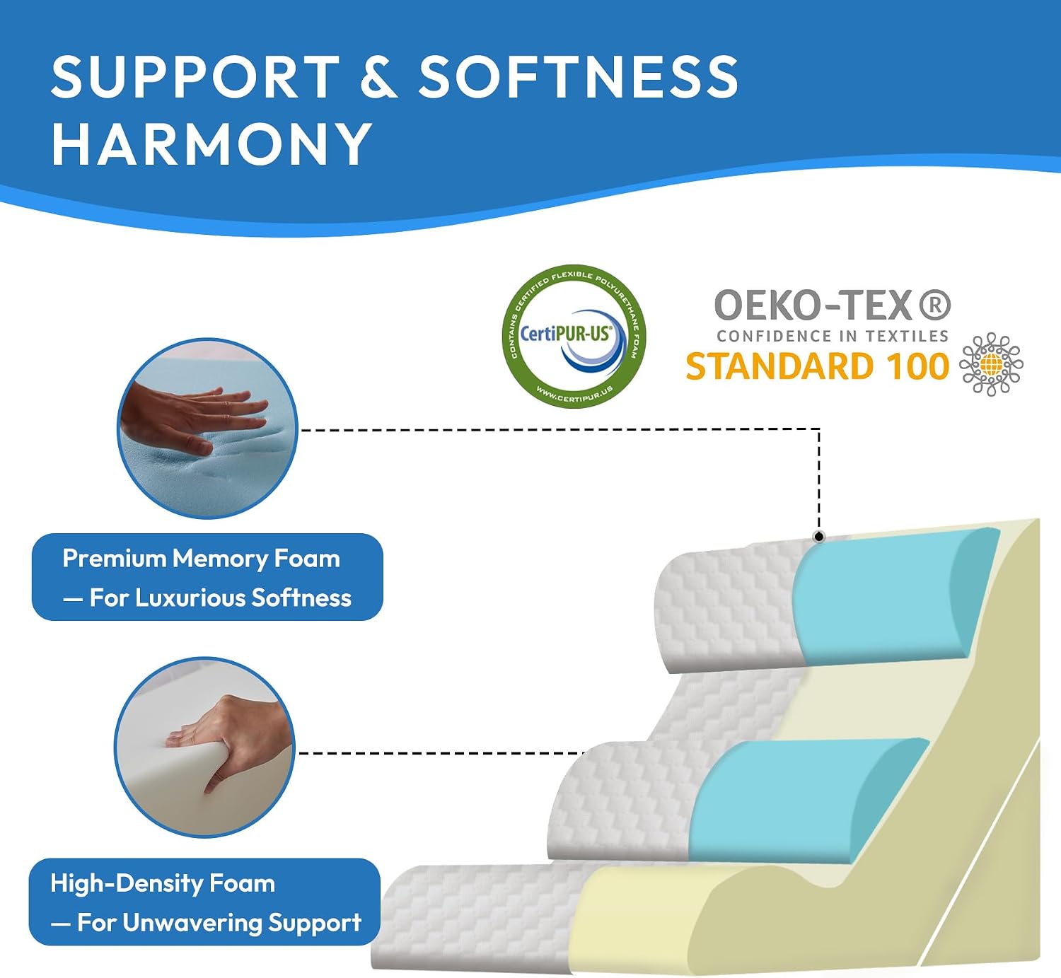 Ahpmeoa 4PCS Wedge Pillow Set for After Surgery, Back Pillow for Bed Sitting up, 10-in-1 Foam Wedge Pillow for Acid Reflux & Back, Post Su…