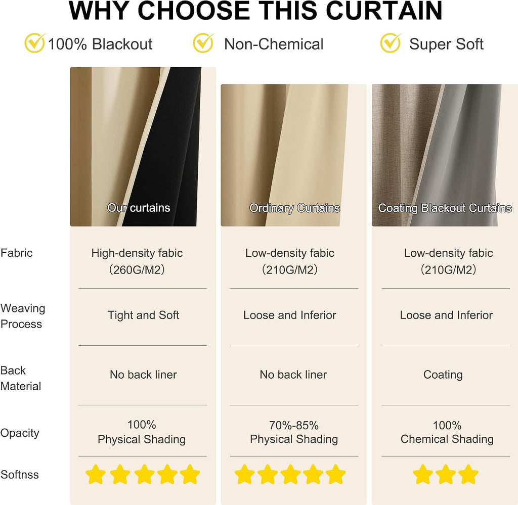 NICETOWN 100% Blackout Curtains 84 inch Long for Bedroom, Total Blackout Thermal Insulated Grommet Long Window Curtains 2 Panels Set, 2…