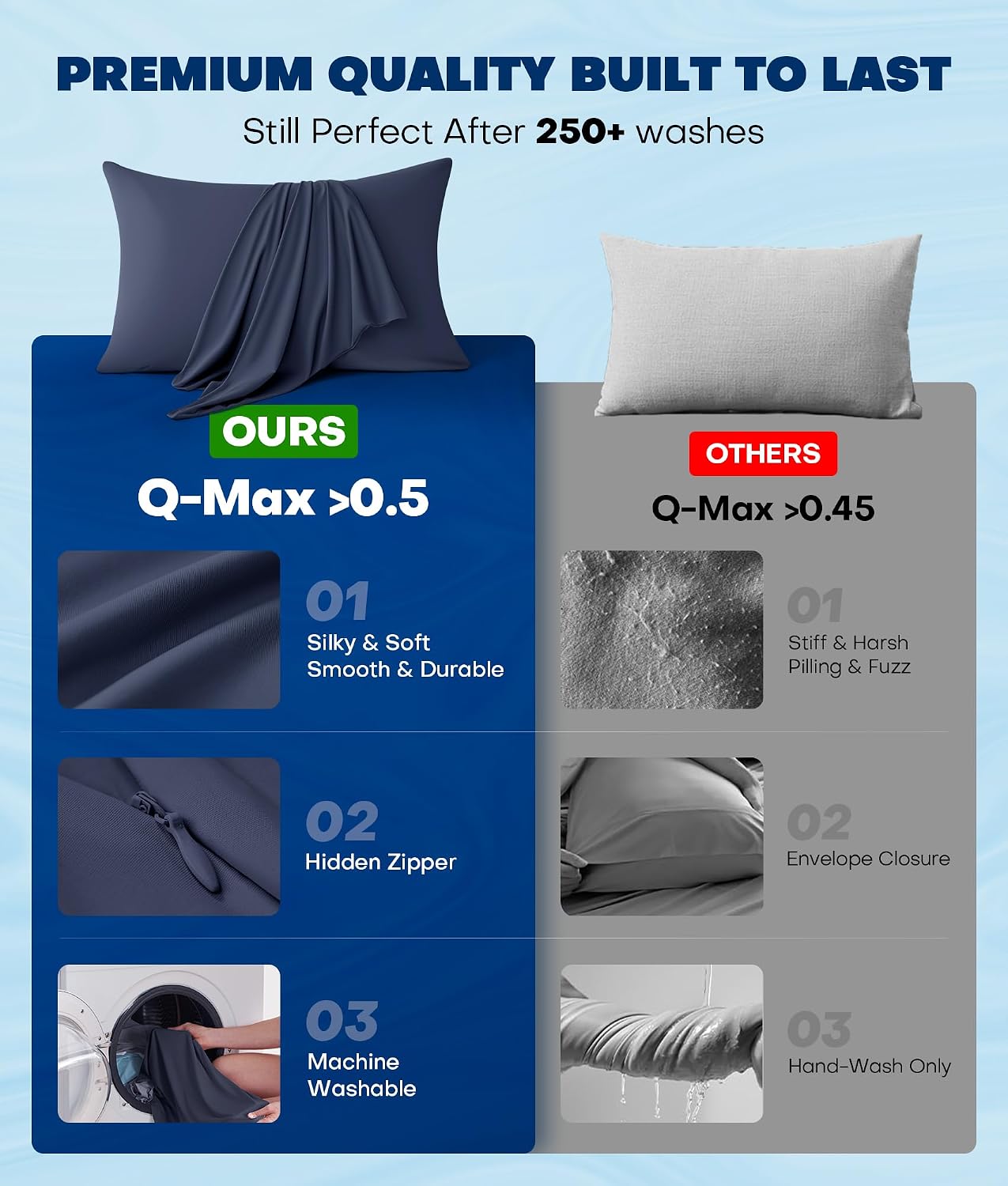 Rifens Ultra-Chill Cooling Pillowcase Set of 2 for Hot Sleepers, Softer Than Silk Pillow Cases for Protecting Hair & Skin, Breathable Bed P…