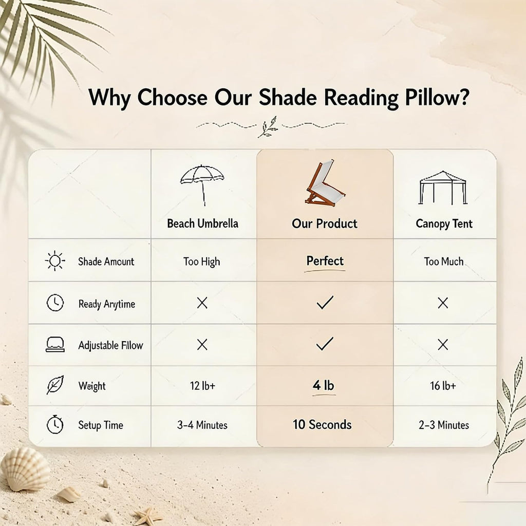 Wooden Z Hut Beach Face Shade Pillow, 180°Adjustable Roof, Pillow Angle Adjustments, Z Hut Face Shade Wooden Portable Anywhere for…