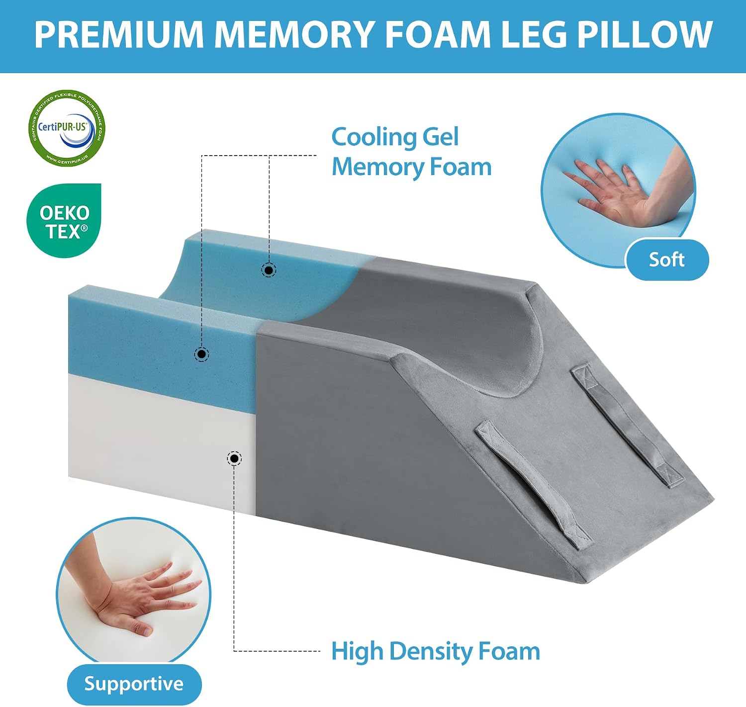 Megcxit Leg Pillow Elevation Blood Circulation, Wedge Pillow for Legs Swelling, Knee Pillow Wedge Post Surgery, Leg Elevation Pillows for A…