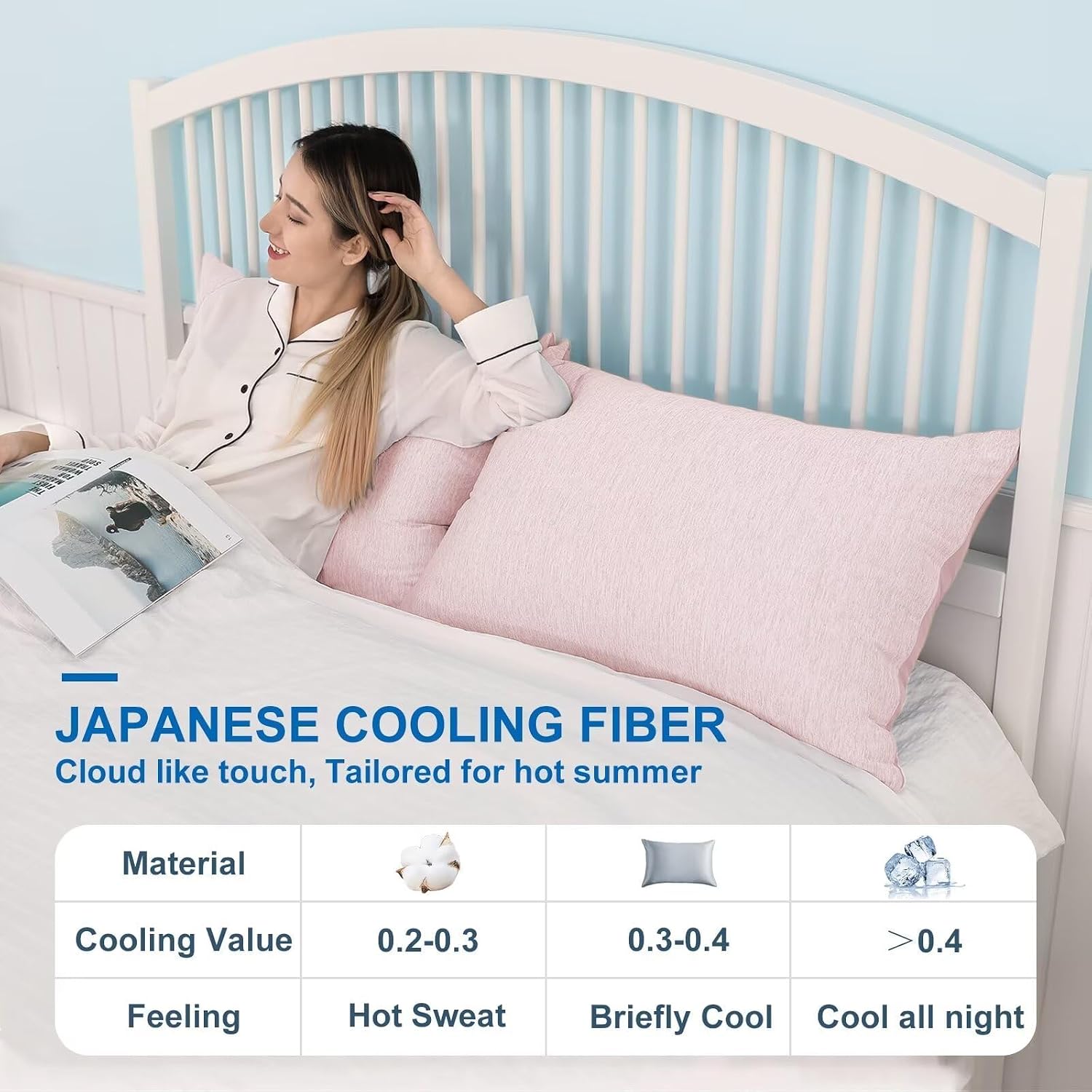 Homfine Cooling Pillowcase Body Size - Double Side Q-Max 0.439 Cooling Fiber for Pillow Protector, Breathable Long Cold Pillow Cover for Ho…
