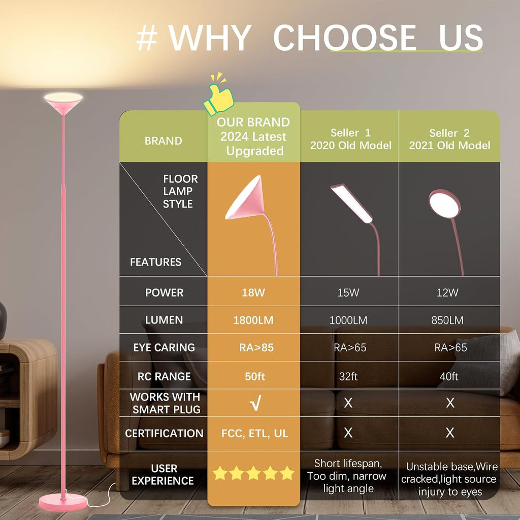 Floor Lamp, 18W Upgraded Bright LED Floor Lamps for Living Room Bedroom with Gooseneck Stepless Dimming & Color 76inch Tall Standing Lamp…