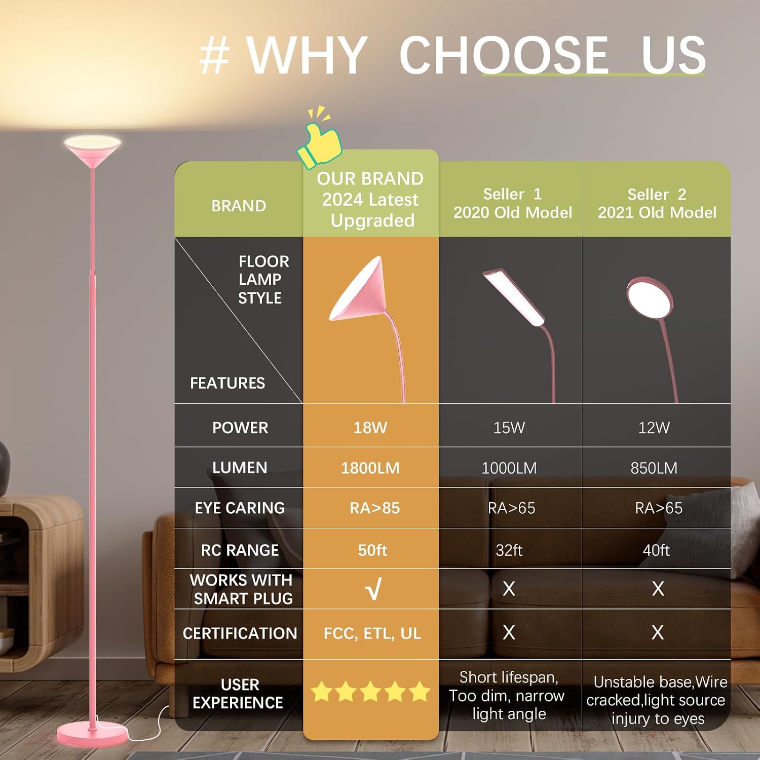 Floor Lamp, 18W Upgraded Bright LED Floor Lamps for Living Room Bedroom with Gooseneck Stepless Dimming & Color 76inch Tall Standing Lamp…