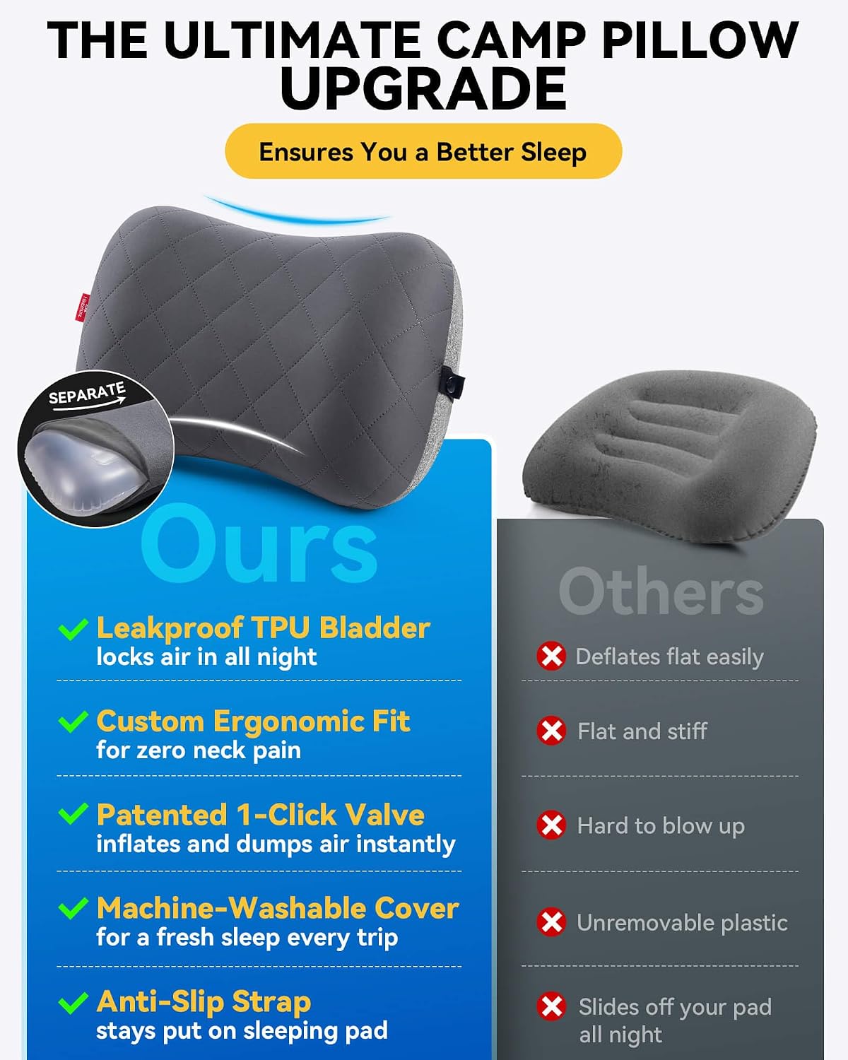Hikentureoutdoor Hikenture Camping Pillow with Removable Cover - Ultralight Inflatable Pillow for Neck Lumbar Support - Upgrade Backpacking…