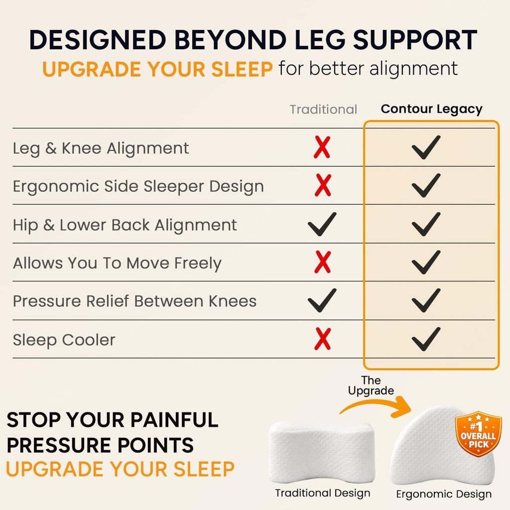 Contour Legacy Leg & Knee Foam Support Pillow for Side Sleepers Soothing Relief for Back, Hips, Knees, Joints, Nerves & Muscles 1 Pack glass