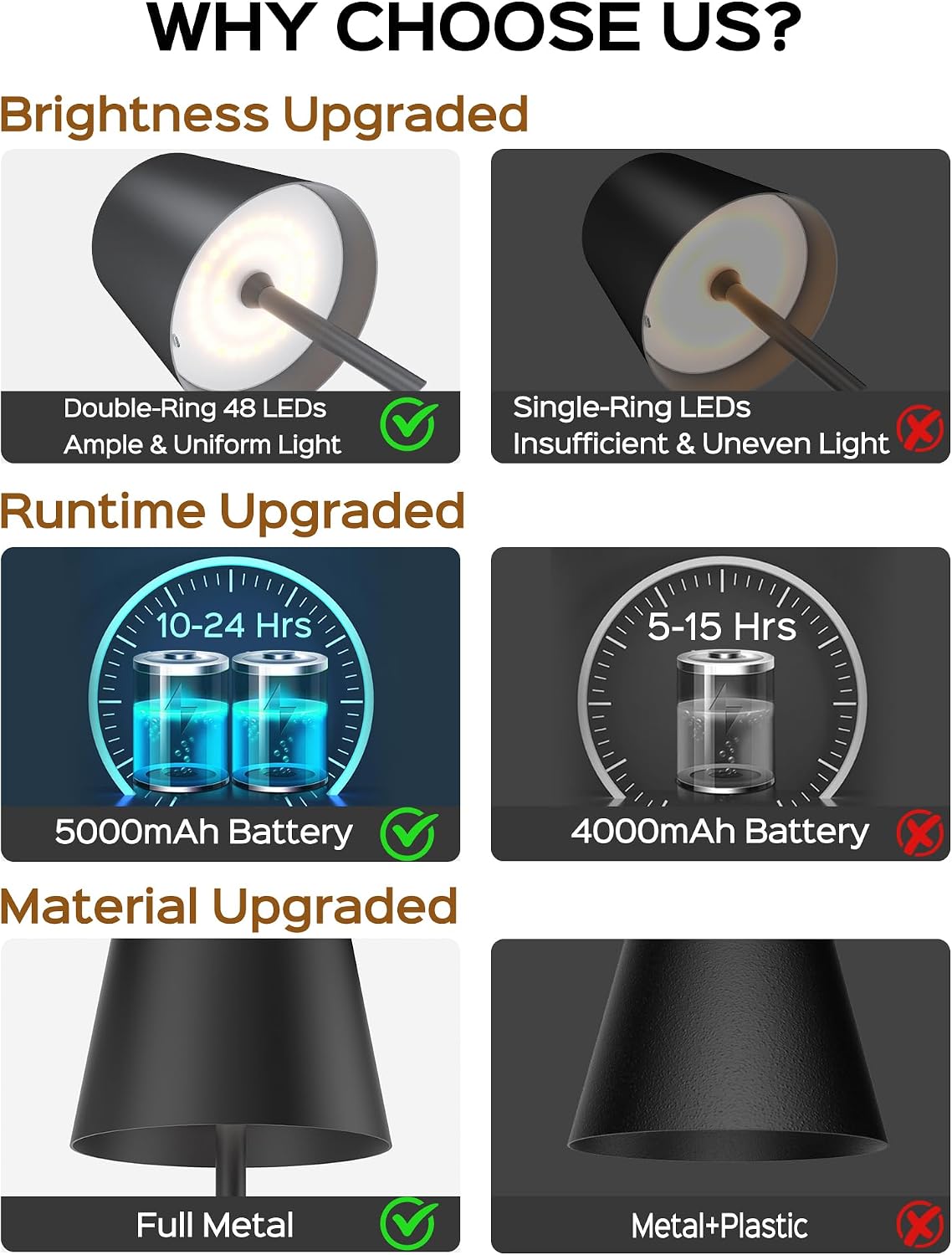 JACKYLED Cordless Table Lamps Rechargeable, 3 Adjustable Height, 5000mAh Battery Operated, 3 Colors Smooth Dimming, Portable LED…
