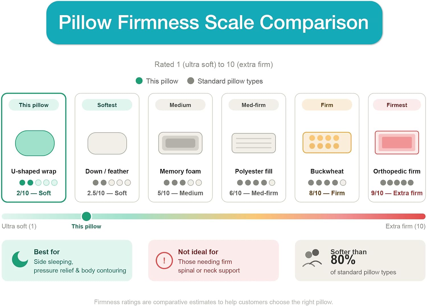 Dmi U-Shaped Side Sleeping Pillows For Neck And Shoulder Pain |Side Sleeper Neck Pillow & Pregnancy Pillow Side Sleeper With Ear Hole | Bac…