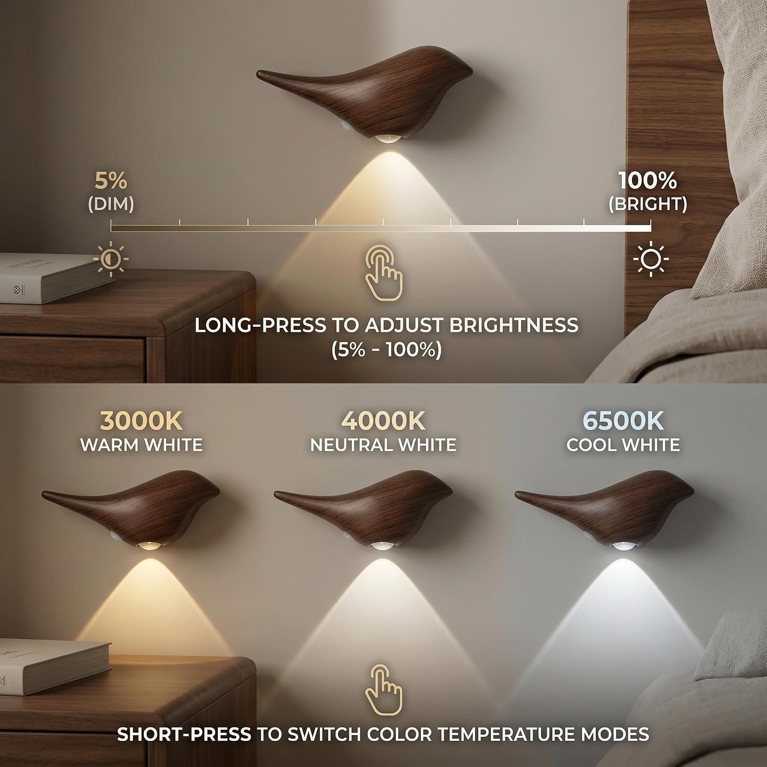 2-Pack Faux Walnut Bird Wall Sconces, Walnut-Look Plastic Cordless Motion Sensor LED Night Lamps, Rechargeable Battery Operated for…