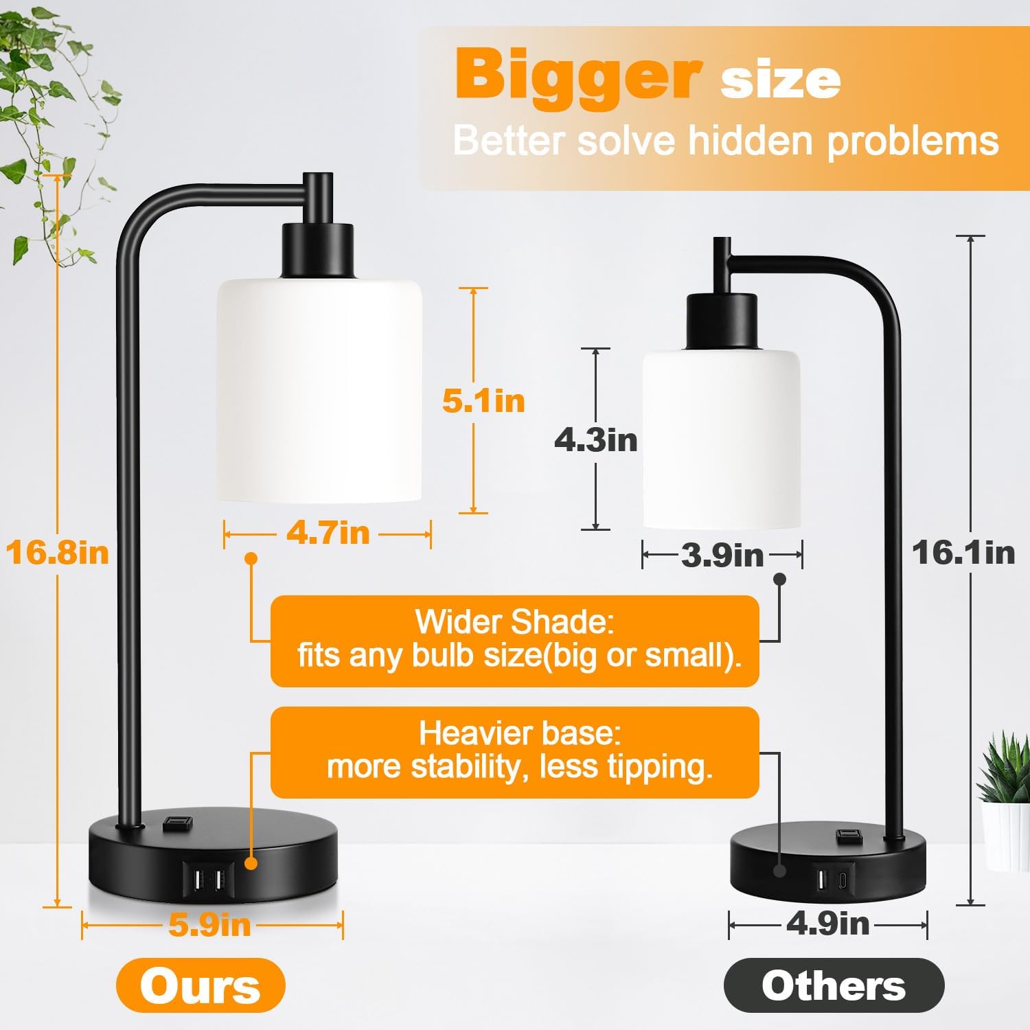 Set of 2 Industrial Touch Control Table Lamps with 2 USB Ports and AC Outlet - 3-Way Dimmable Black Bedside Lamp Nightstand Desk Lamps…