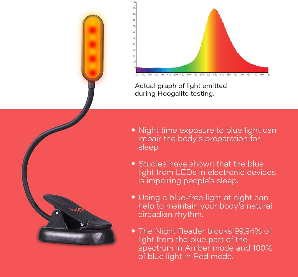 hooga Amber Book Light – Blue Light Blocking Reading Light for Bed, Stepless Dimming, Rechargeable Clip-On Night Light, 1600K Amber &…